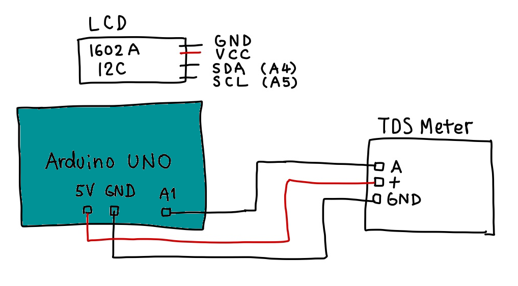 TDS Meter と Arduino の接続